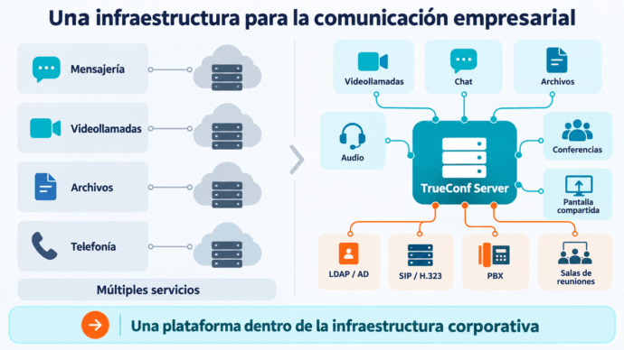 Aplicación de videollamada privada: cómo elegir según el nivel de privacidad 18 Aplicación de videollamada privada: cómo elegir según el nivel de privacidad 8