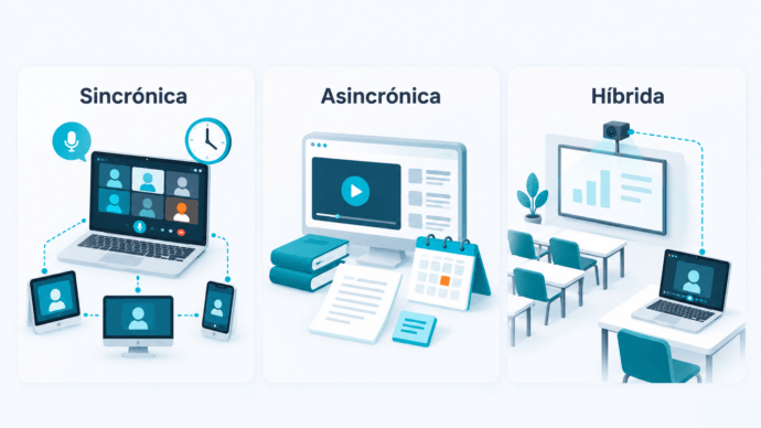 Tipos de clases virtuales