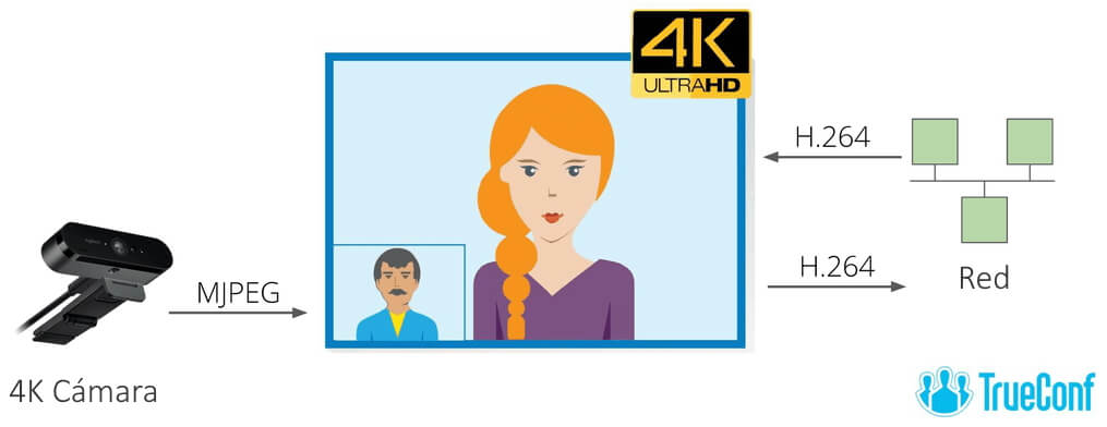 Cómo hacer una videoconferencia en 4K 4