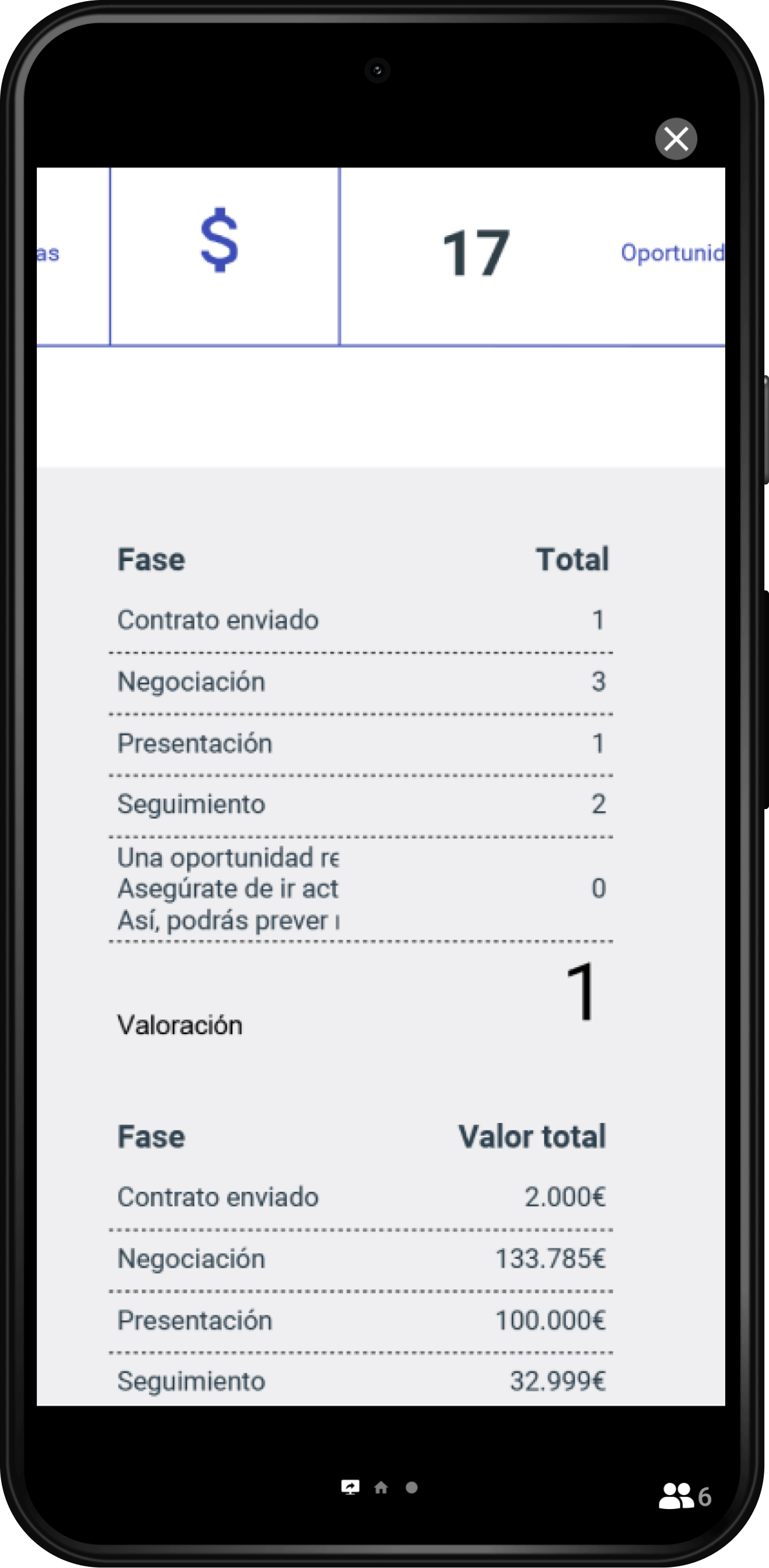 TrueConf 2.0 para Android: la aplicación todo en uno de videoconferencias y mensajería en equipo 28