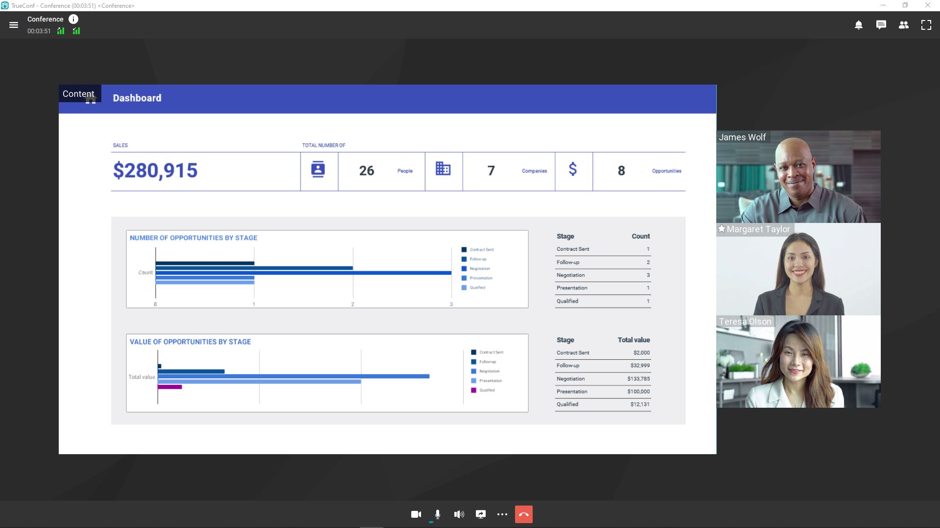 Multipoint Video Conferencing Software for Large Groups
