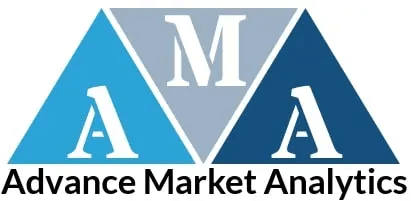Included in the AMA Video Banking Service Comprehensive Study