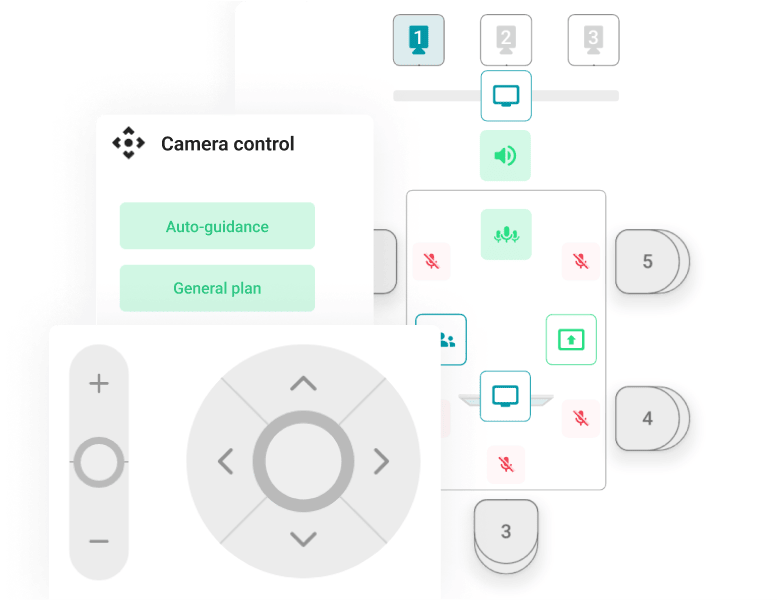 Controle de Câmeras PTZ