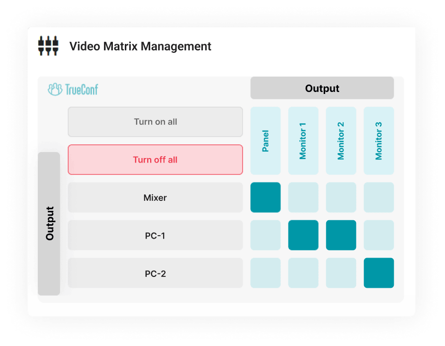 Gerenciamento de Matriz de Áudio e Vídeo Gerenciamento de Matriz de Áudio e Vídeo
