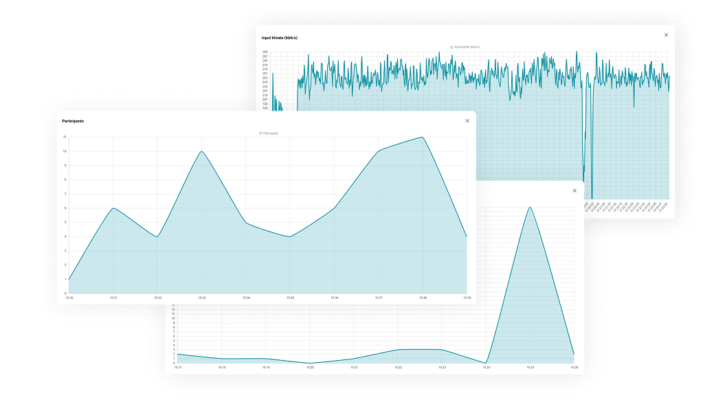 TrueConf Monitor TrueConf Monitor