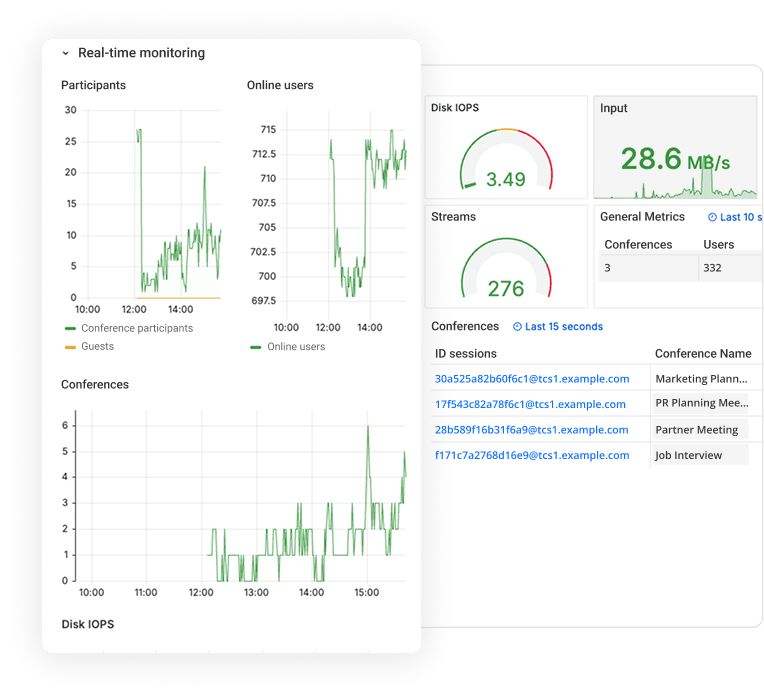 Dashboard with charts and metrics for monitoring user activity and server parameters. Dashboard with charts and metrics for monitoring user activity and server parameters.