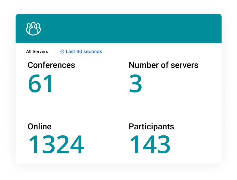 Real-time statistics for servers, conferences, and users to monitor the video conferencing cluster. Real-time statistics for servers, conferences, and users to monitor the video conferencing cluster.
