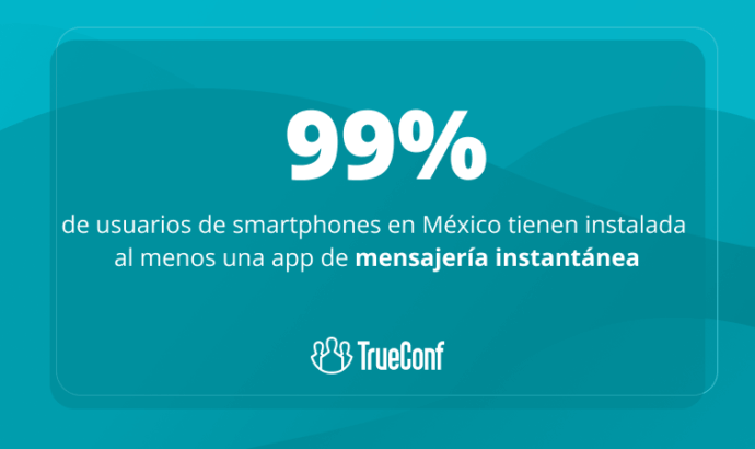 Estadísticas sobre el uso de mensajería instantánea en México 2023